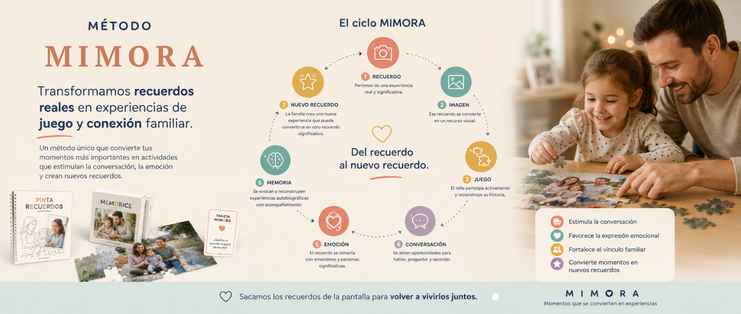 El ciclo MIMORA: recuerdo, imagen, juego, conversación, emoción, memoria y nuevo recuerdo